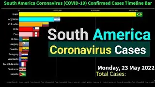 South America Coronavirus Confirmed Cases Timeline Bar | 23rd May 2022 | COVID-19 Update Graph