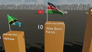 Top 20 Biggest Companies in East Africa