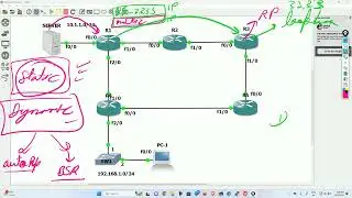 malticating Rp  sparse mode class 15