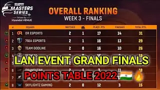 BGMI | Lan Event Week 3 Finals | Points Table 🇮🇳🔥| Overall standing...