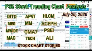 PSE STOCK TRENDING CHART ANALYSIS | STOCK SCREEN | July 20, 2020