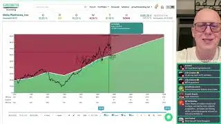 Meta Aktienanalyse 2025 | Growth Analyse Software & Investment Bewertung