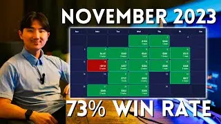 November Daytrading Profits | 73% Winrate | 1 Red Day