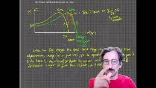 Induction Motor Solved Problem (V/f control)