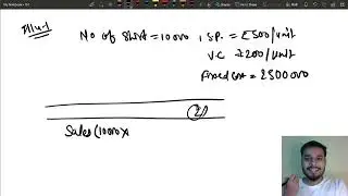 01 G Illustration 1 Leverages || Ca Inter FM Leverages || ICAI Study Material ||