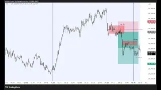 Or Khairi &ndash; Jewish High-Frequency Trader | Real-Time Prop Firm Trading & Market Mastery