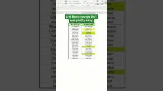 How to compare columns in excel #shortsvideo #shortvideo #shorts #shortsviral #excel #exceltips