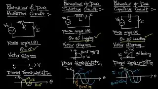 Analysis of Pure Resistive, Pure Inductive and Pure Capacitive Circuits with AC Supply in Telugu ll