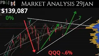 Everyone Bought iphones! 29JAN. Daily Market Update. Technical Analysis of SPY & More!