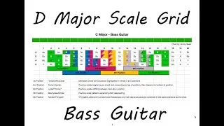D Major Scale Grid - 5 Position System for Bass Guitar | Free Download