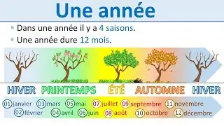Les jours, les semaines, les mois et les ann&eacute;es