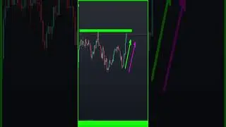 Прогноз цены биткоина на сегодня #short #altcoinbitcoin #bitcoin #trading #ethereumcrash