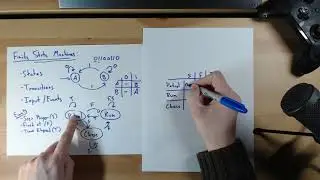 Finite State Machines: Diagrams