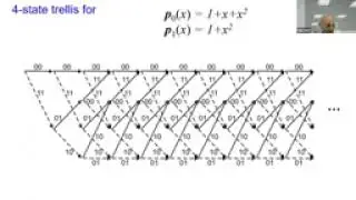 High Memory Masked Convolutional Codes for Post Quantum Cryptography
