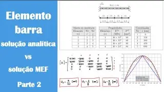 5. Barra unidimensional (Parte 2) - Método dos elementos finitos