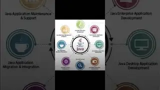 JAVA the King of Enterprises World