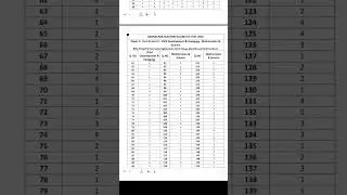 KTET 2025 Maths and Science key answers