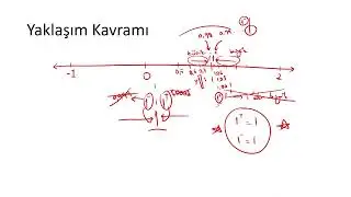 12.SINIF / Limite Giriş Konu Anlatımı