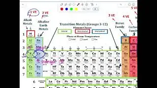 Atomic Stability Notes
