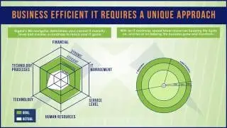 Xigent Solutions Business Efficient IT