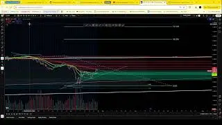 Weekend Market Wrap Bitcoin Steady Above $94K, Tech Stocks Rally, Gold Prices Soar #weherenow