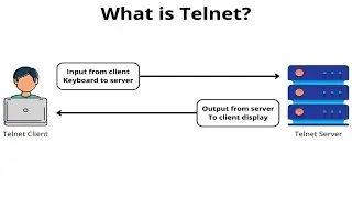 Telnet 23 Port &mdash; 99% Log Nahi Jaante!