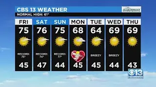 Friday Weather Forecast - Feb. 11, 2022