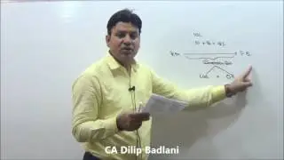 CS : Executive : Costing : Introduction : MCQ 1