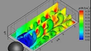 Isosurface of &lambda;ci of and pressure gradient - PIV.