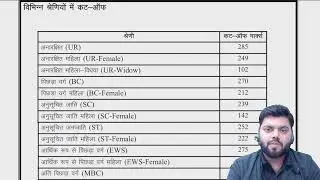 RIICO Recruitment 2021 | Result Out