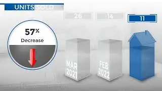 Lone Tree,CO, Real Estate Market Update from REMAX Alliance,April, 2022
