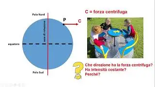 Il geoide