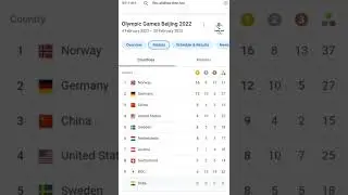 Olympic Medal Table Beijing 2022🌹