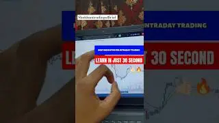 Exponential Moving Average Trading(EMA) Strategy || Best Length For EMA || ema #trading #shorts