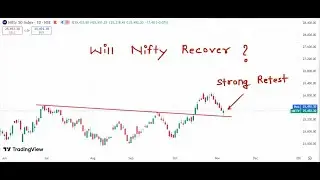 Nifty Prediction For Monday 10 November 2025 | Tomorrow Nifty Analysis
