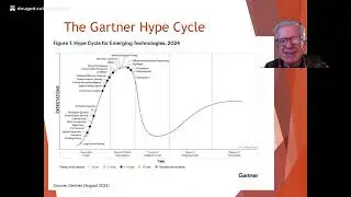 Applying the Technology Adoption Curve and the Gartner Hype Cycle to Health Information Technology