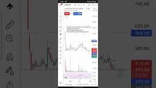 Sell CHEMCON| Stockaholic |Best intraday and positional trades | 10.11.21.
