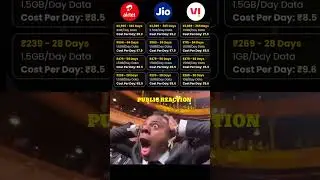 Сравнение лучших планов пополнения: Jio, Airtel и Vi