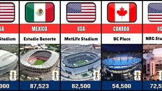 FIFA World Cup 2026 Stadiums And Their Capacity