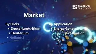 Nuclear Fusion Tech Market Booms: Powering the Future with Limitless Clean Energy!