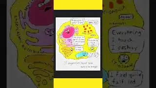 #viralshorts#knowledge#cell#biology#darwin#talk#information#science#parts#living#body#facts#art#
