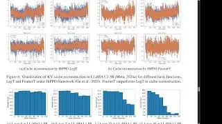 Beyond Homogeneous Attention: Memory-Efficient LLMs via Fourier-Approximated KV Cache