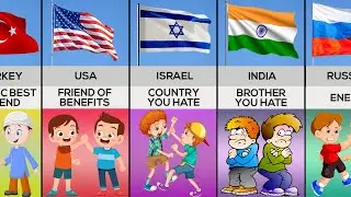 Pakistan's Relationship With Different Countries