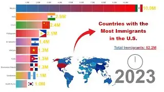 Top 10 Countries with the Most Immigrants in the U.S. | Migration Trends | from 1990 - 2023