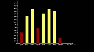 presentation of presence of students monthwise through bar graph in c programming language.
