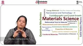 Structure of Materials: An Overview