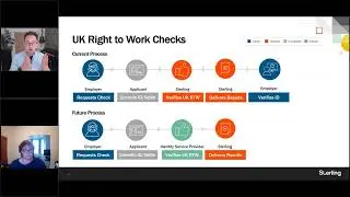The Future of the Right to Work Check Process