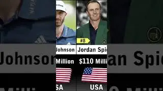 Top 10 Richest Golfers 2023 #trending #shortvideo #youtubeshorts #ytshorts #shorts #short