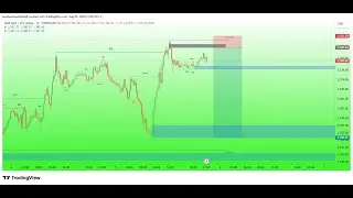 RSI indicator Trading strategy (Advanced) | Brain Titans