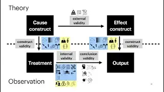 Lecture 11 -- Threats to Validity